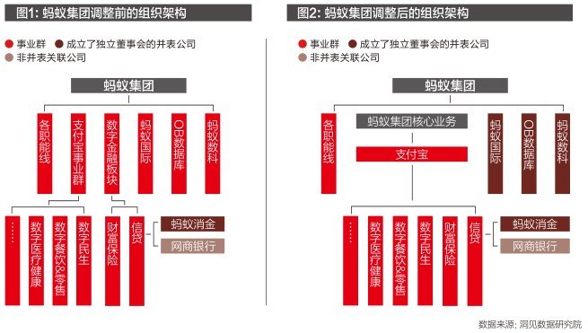 蚂蚁集团革新架构：两大事业群+轮值总裁制，引领新篇章