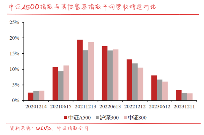 全员营销潮下，高管拉人头，指数基金增长潜力几何？