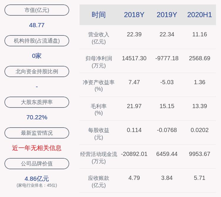 A股震动！东方电热实控人拟减持，股价续挫5%创新低