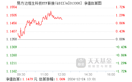 QDII基金再掀波澜！纳斯达克ETF（513300）溢价超8%预警