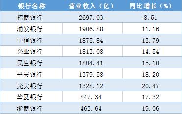 黄金年涨27%领跑盈利榜，黄金企业加速冲刺上市潮