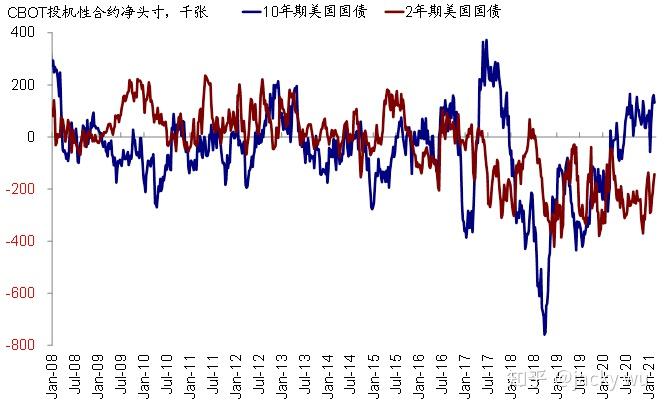 FOMC明年票委大换血，鹰派崛起，利率决策迷雾加深