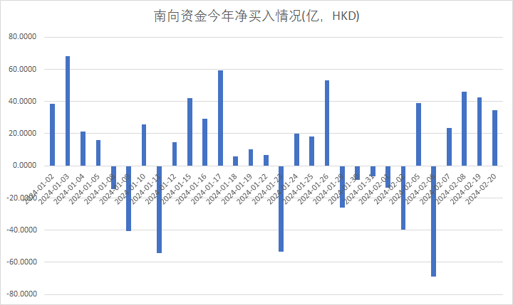 恒生指数与科技指数齐涨超1%，市场表现强劲