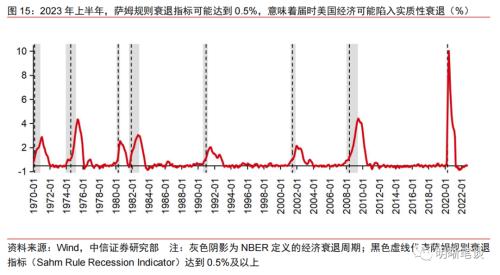 摩根士丹利：2023基金大类资产配置策略前瞻