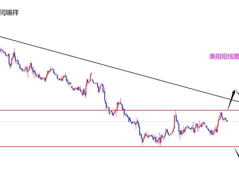 闫瑞祥解读：美指回调疲软，欧美市场震荡压力凸显