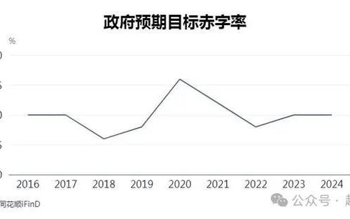 财政政策加码！财政部宣布明年六大举措力促内需增长