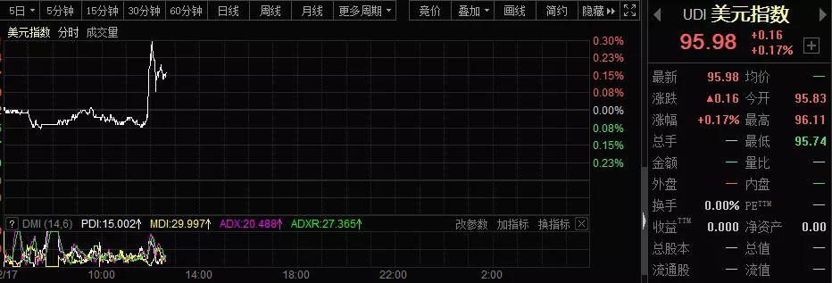 国债市场突跳水！财政新策与特别国债传闻扰动？