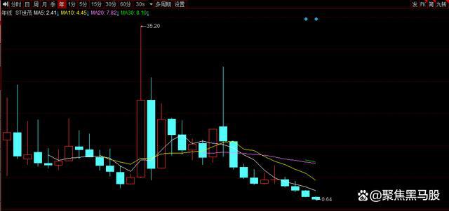 微盟集团股价飙升，四日翻倍，早盘涨幅超24%