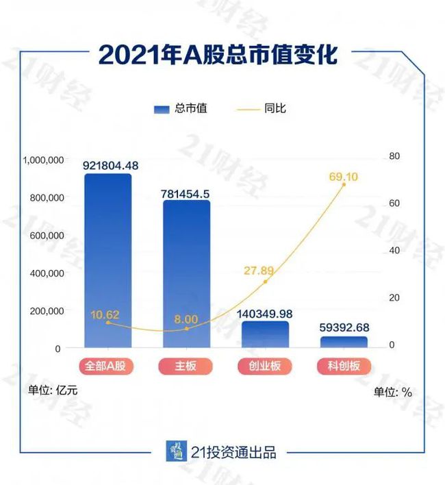 沪深两市成交额破万亿，连续60日刷新交易纪录！