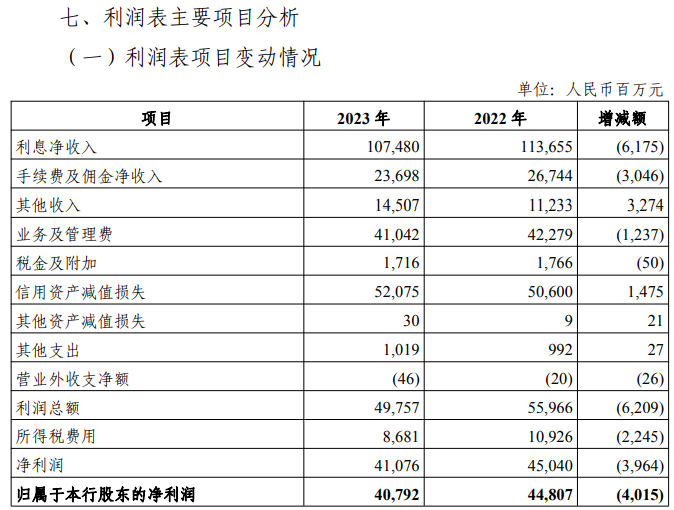 光大银行高管收入扣减引关注，业内薪酬情况揭秘！