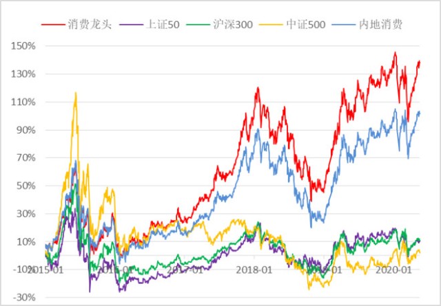 银行股攻势凶猛！四大行创新高，2500亿分红助推ETF涨超1%