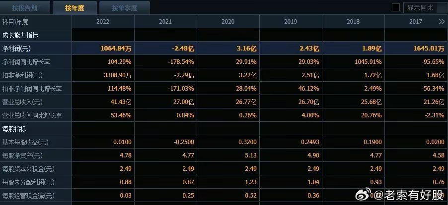 新澳精准资料免费提供网站有哪些软件|精选解释解析落实