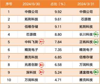 2024年新澳开奖结果｜精选解释解析落实