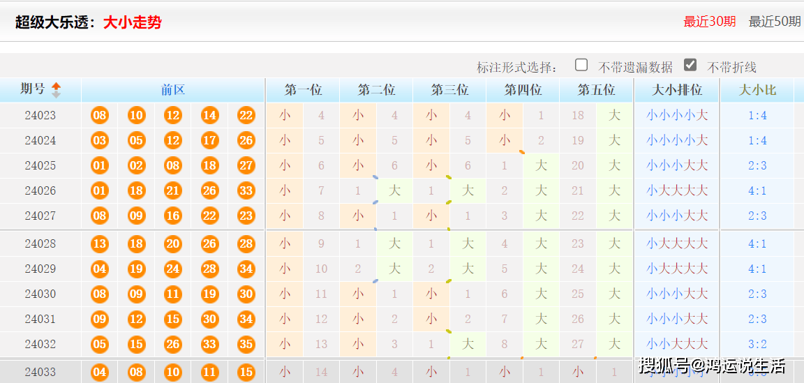 白小姐三肖三期开奖时间｜精选解释解析落实