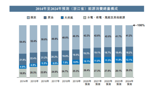 2024新奥门资料最精准免费大全｜精选解释解析落实