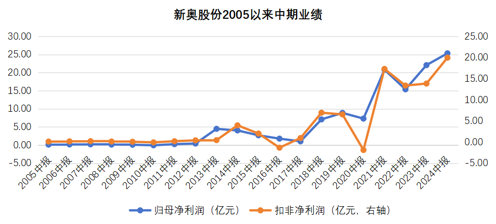 2024年新奥历史记录｜精选解释解析落实