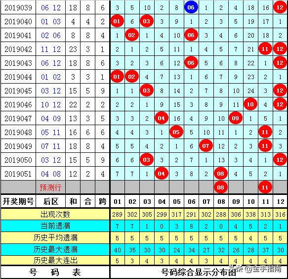 白小姐一肖中白小姐开奖记录｜精选解释解析落实